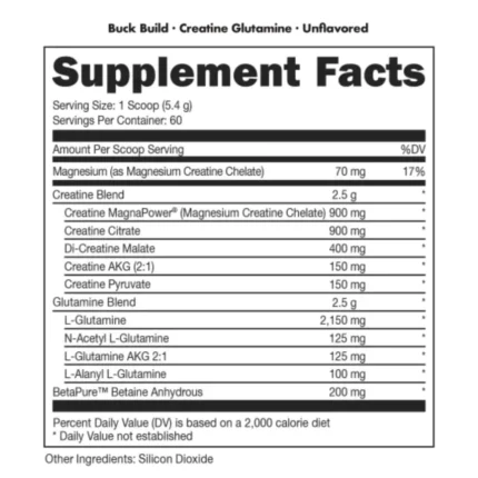 Bucked Up Buck Build Nutrition Panel webp