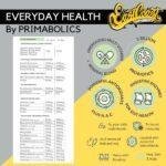 PrimabolicsEverydayHealthIngredientPanelGreensimmunedigestiveenzymesandGutformulapowderinacontainerf jpg