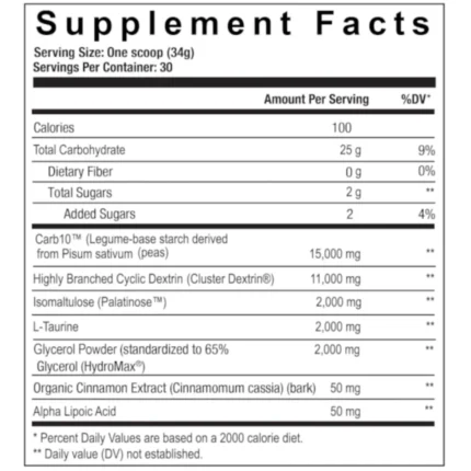 Axe Sledge Demo Day Carbohydrates Nutrition Panel webp