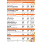 MetabolyzNutritionPanel 1 webp